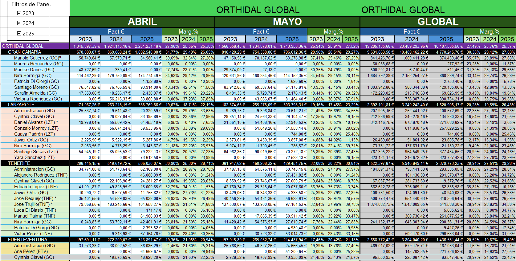 Vista previa del informe de ventas con Europastry